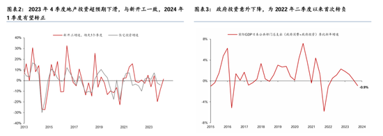 华泰 | 宏观：日本4季度GDP为何意外收缩？