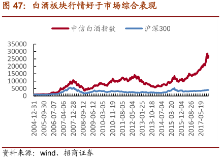 6.2 洋河内功一流：品牌、产品、渠道齐发力，造就“洋河神话”