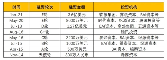 翻完Keep的招股书，我们向王宁提出了四点疑问