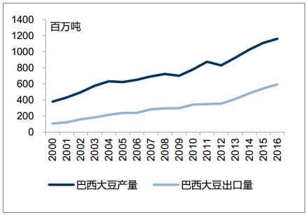 中国政府已经对美国大豆出手?提升自产能力才是硬道理