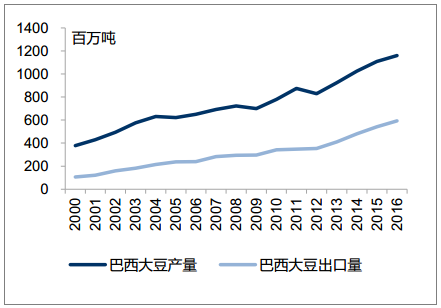 中国政府已经对美国大豆出手？提升自产能力才是硬道理