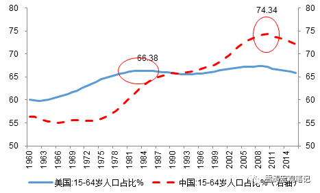 中国80年代人均收入_现在的4000元工资,相当于80年代的多少钱？答案万万没想到