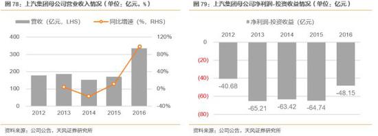 ero为什么不显示天风汽车邓学：上汽集团赶上消费大潮 汽车从不缺席_https://www.jmylbn.com_新闻资讯_第40张