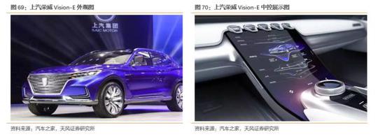 ero为什么不显示天风汽车邓学：上汽集团赶上消费大潮 汽车从不缺席_https://www.jmylbn.com_新闻资讯_第33张
