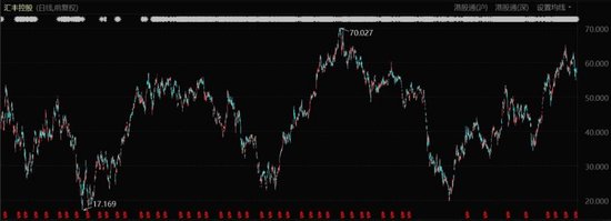 中国平安趟入同一条河流：金融和地产