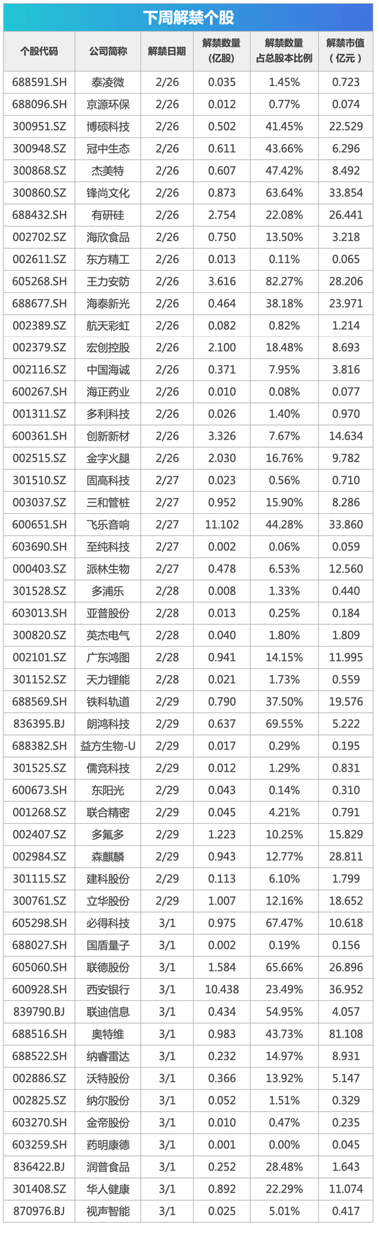 下周影响市场重要资讯前瞻：2月PMI数据将公布，这些投资机会最靠谱