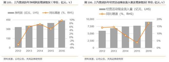 ero为什么不显示天风汽车邓学：上汽集团赶上消费大潮 汽车从不缺席_https://www.jmylbn.com_新闻资讯_第59张