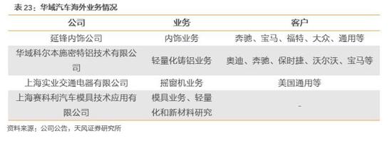 ero为什么不显示天风汽车邓学：上汽集团赶上消费大潮 汽车从不缺席_https://www.jmylbn.com_新闻资讯_第55张