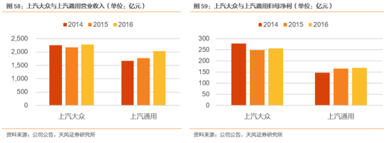 ero为什么不显示天风汽车邓学：上汽集团赶上消费大潮 汽车从不缺席_https://www.jmylbn.com_新闻资讯_第29张