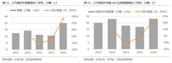 ero为什么不显示天风汽车邓学：上汽集团赶上消费大潮 汽车从不缺席_https://www.jmylbn.com_新闻资讯_第37张