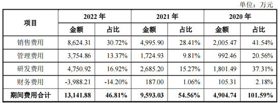 软银持股8个点的节卡股份，参保人数异常，毛利率远超同行