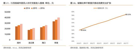 重点推荐标的：水星家纺、太平鸟