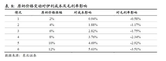 3.2.2 直接提价难以实现,结构化升级将弱化成本对毛利率影响