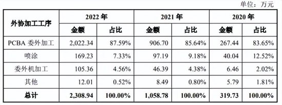 软银持股8个点的节卡股份，参保人数异常，毛利率远超同行