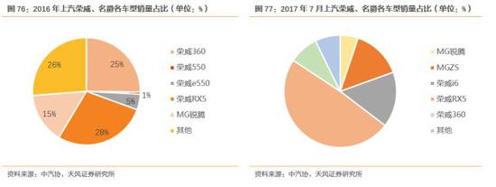 ero为什么不显示天风汽车邓学：上汽集团赶上消费大潮 汽车从不缺席_https://www.jmylbn.com_新闻资讯_第39张