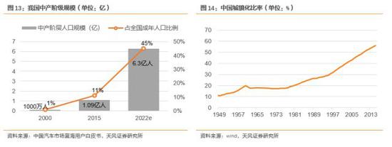 ero为什么不显示天风汽车邓学：上汽集团赶上消费大潮 汽车从不缺席_https://www.jmylbn.com_新闻资讯_第10张