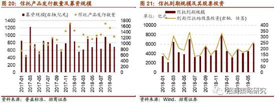 (4)保险资金