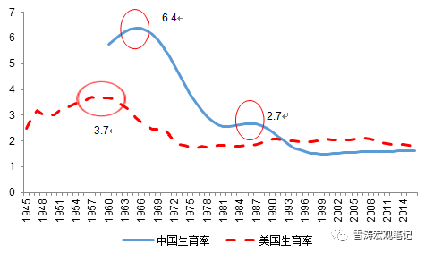 1990年人口_1990年出生的人,相同的八字有5500多人！财运相同么？
