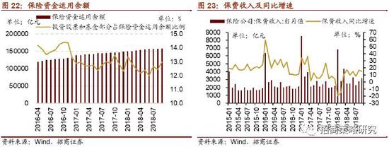 (5)社会保障资金(社保基金、养老金、企业年金)