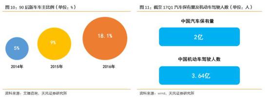 ero为什么不显示天风汽车邓学：上汽集团赶上消费大潮 汽车从不缺席_https://www.jmylbn.com_新闻资讯_第8张