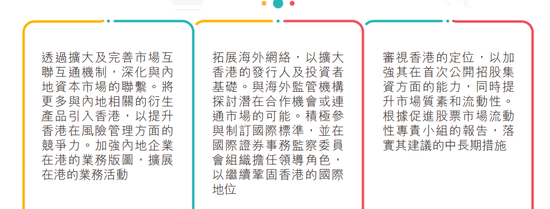 香港证监会发文：加强港股市场在首次公开招股集资方面的能力