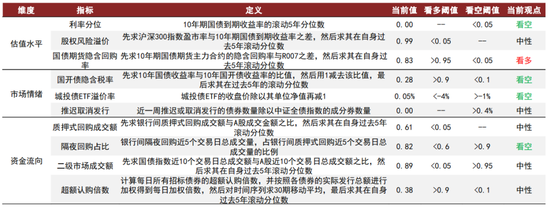 中金 | 微盘风险短期有所释放，行业轮动速度略缓