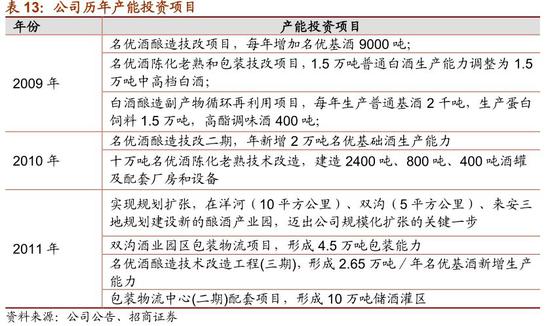 4.6 业绩爆发式增长，表现屡超预期