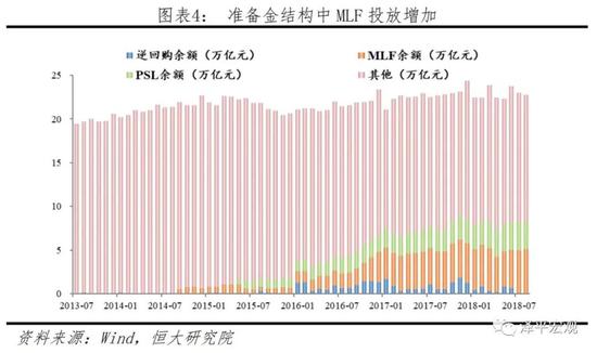 4、降准背景：国内经济下行压力较大，外部中美贸易战再度升级。