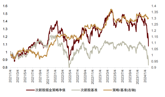 中金 | 微盘风险短期有所释放，行业轮动速度略缓