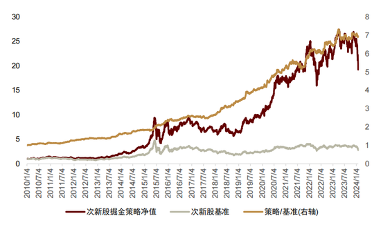 中金 | 微盘风险短期有所释放，行业轮动速度略缓