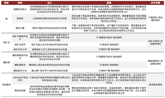 中金 | 微盘风险短期有所释放，行业轮动速度略缓