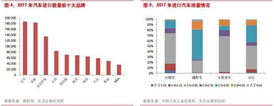 特斯拉率先降价后成交火爆：沪上门店部分车型一天售罄