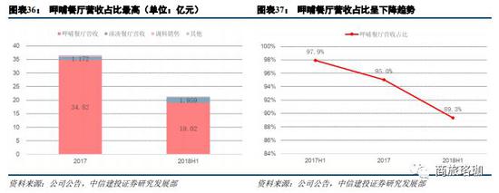 四、呷哺呷哺2.0+湊湊，品牌多元定位升级