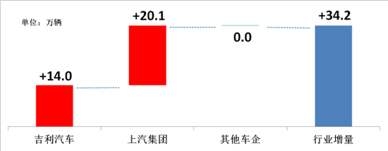 ero为什么不显示天风汽车邓学：上汽集团赶上消费大潮 汽车从不缺席_https://www.jmylbn.com_新闻资讯_第2张