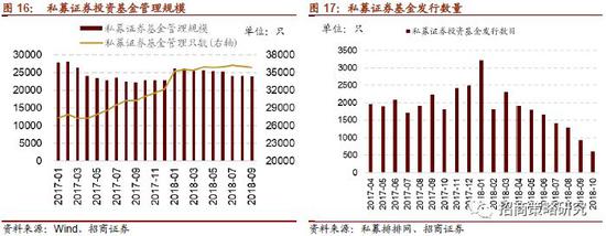 (2)银行理财产品