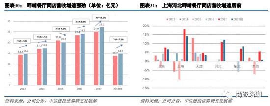 （四）行业集中度高，细分领域百花齐放