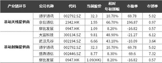 数据来源:wind,中信证券投资顾问部;数据截至2019/2/20