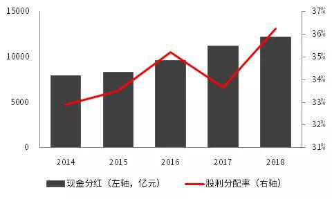 资料来源: Wind、iFind、中信证券投资顾问部