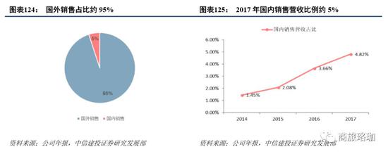 2、有望通过研发优势筑护城河