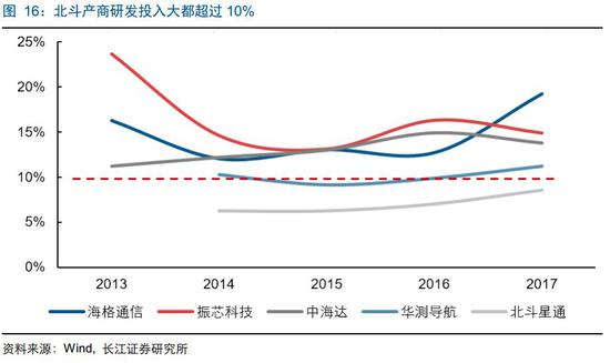 点击图片查看详情 收入证明_研发阶段的收入