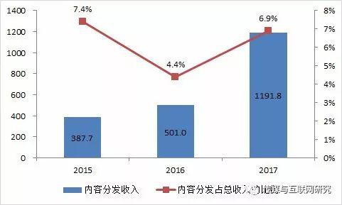 其他编纺工艺品_其他收入出包括哪些(2)