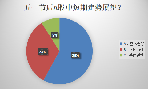 五连跌！假期持股or持币？私募的选择是……