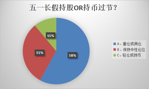 五连跌！假期持股or持币？私募的选择是……