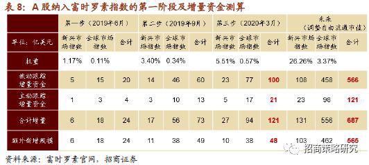 5、海外机构——资管公司进入中国私募市场