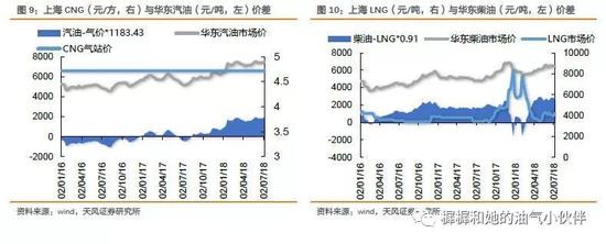 1.2.2． 发电领域：煤电和可再生发电的过渡阶段，气电存一定发展空间