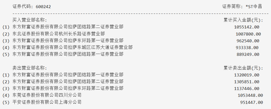 9个交易日，*ST中昌将退市！