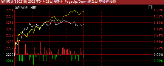 突发!拼多多热搜第一,被曝临时确定五一只休3天!员工被迫退票?深圳板块,全线爆发!