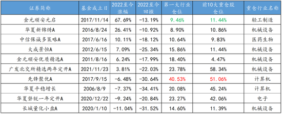 布局2024,最强基金名单