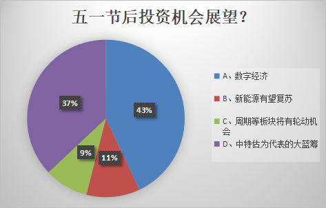 五连跌！假期持股or持币？私募的选择是……