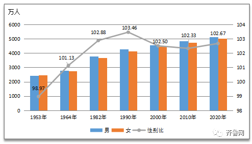 山东省流动人口登记_暂住证在山东将成历史 10月1日启用居住证